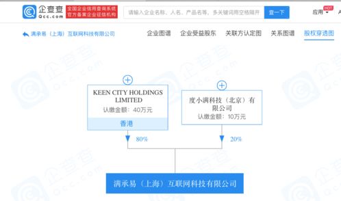 度小滿成立滿承易互聯(lián)網(wǎng)公司，進(jìn)軍商務(wù)信息咨詢領(lǐng)域